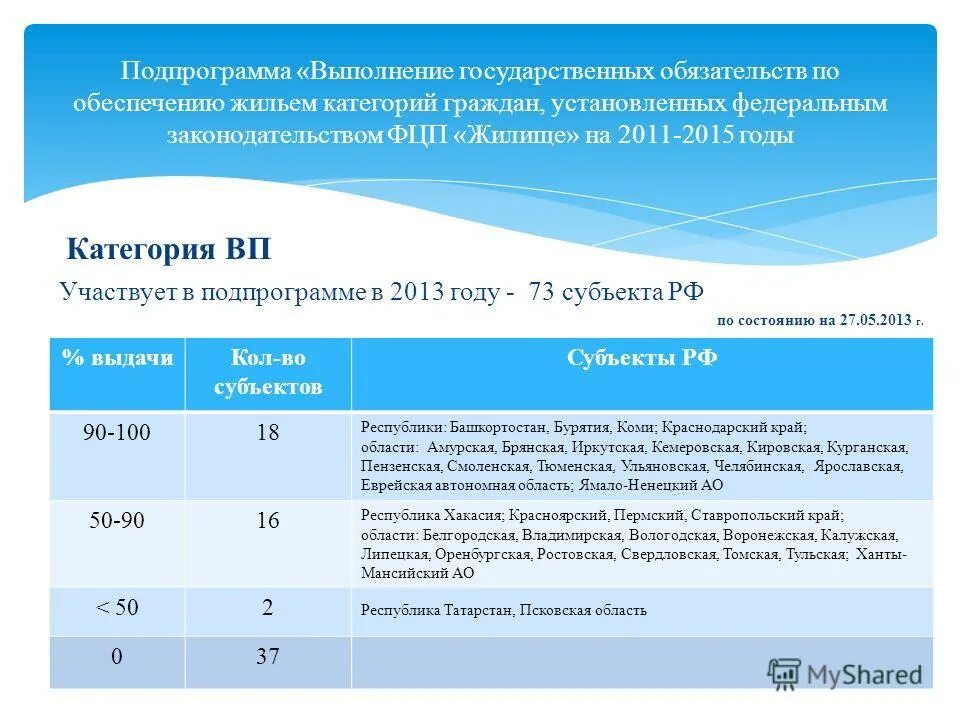 Обеспечение качественным жильем граждан. Понятие отдельные категории граждан. Категория нуждающихся граждан в улучшении жилищных. Подпрограмма это. Выполнение государственных обязательств по обеспечению жильем.