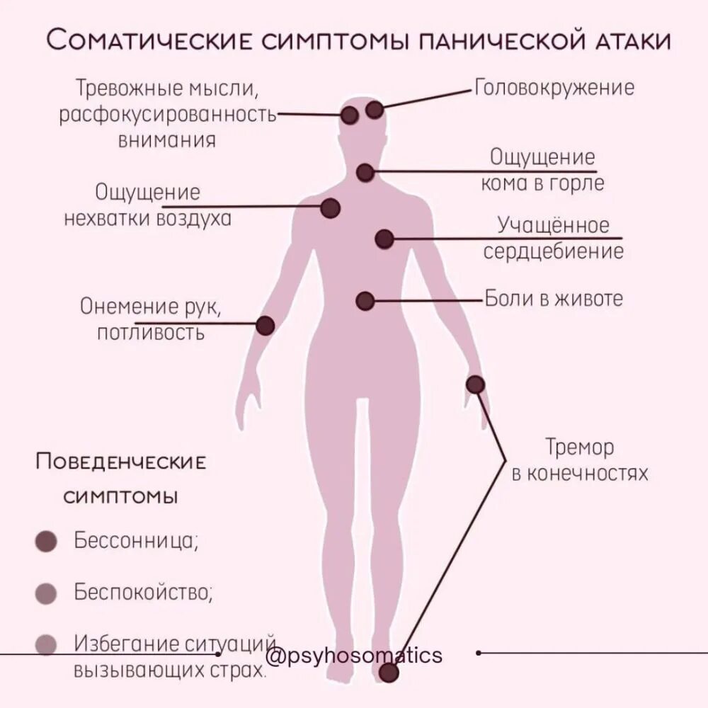 Как быстро справиться с панической атакой самостоятельно. Паническая атака. паническая атака симптомы. симптомы при панических атаках. приступ панической атаки симптомы.
