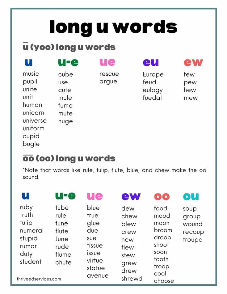 Английские слова long. Long u Words. Phonics long Vowels. Long u Phonics. Long Vowel Sounds.