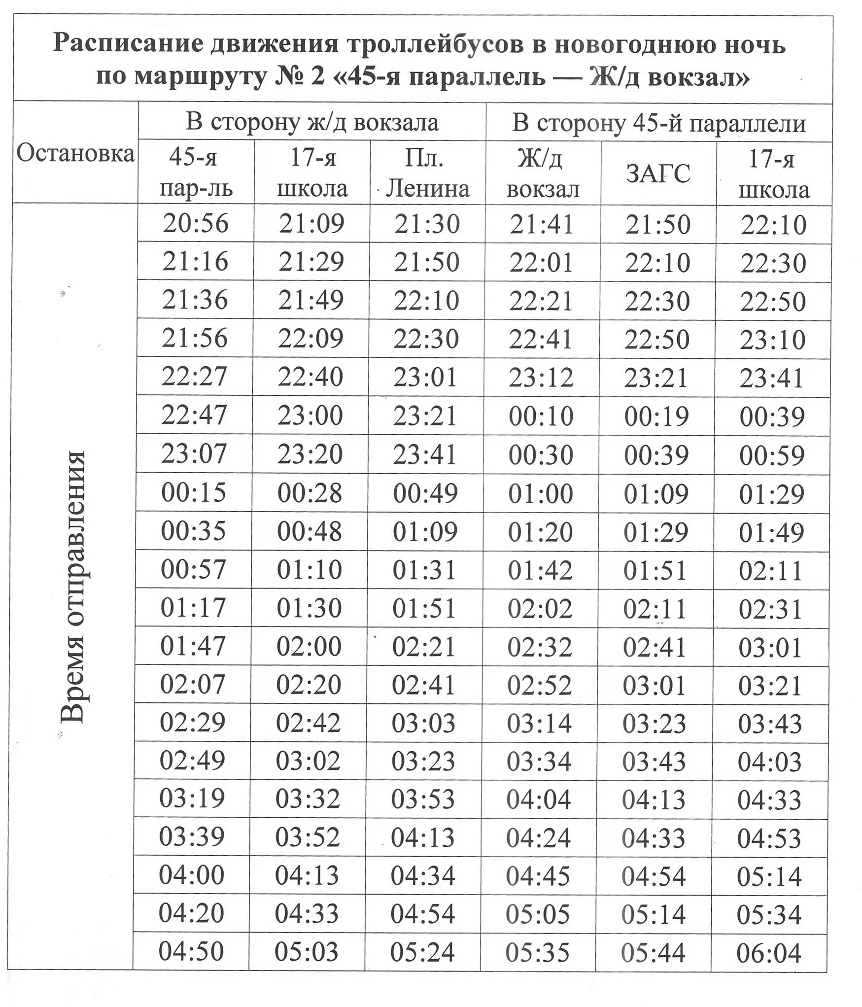 Через сколько приедет троллейбус. Графики движения троллейбусов. Расписание движения троллейбусов. Расписание движения ТРО. Распискние 2 троллейбус.