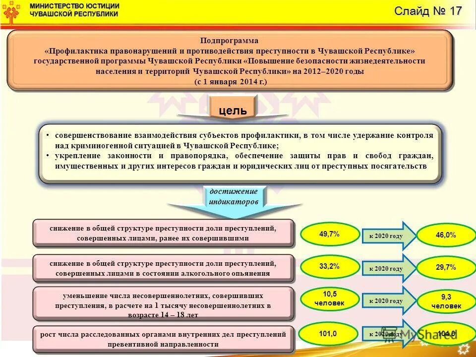 программа государственный чувашский. государственная программа рф информационное общество. программа государственный чувашский. программа государственный чувашский. индикаторы развития.