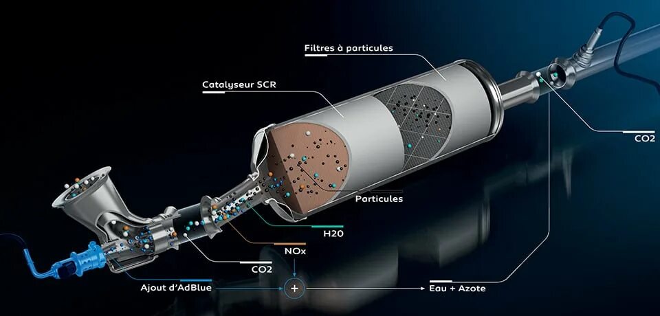Очистка сажевого фильтра дизельного. Фильтр твердых частиц выхлопа дизельных двигателей. Конструкция сажевого фильтра. Система очистки выхлопных газов SCR. Система выхлопа евро 6.