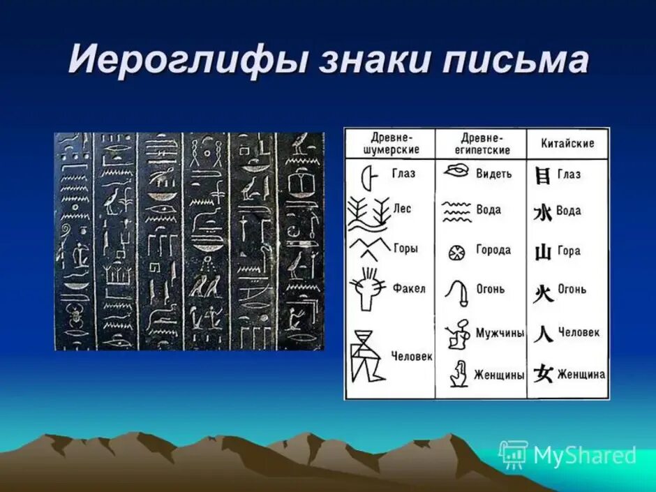 Клинопись 5 класс впр. Иероглифическая письменность древнего Египта. Иероглифическое письмо древнего Египта. Древнейшие иероглифические надписи Египта. Знак письменности древнего Египта.