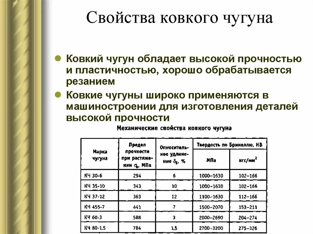 Механические свойства обозначения. Характеристика ковкого чугуна. Свойства ковкого чугуна таблица. Механические свойства ковкого чугуна. Ковкий чугун свойства.