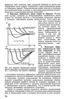 Влияния дефектов