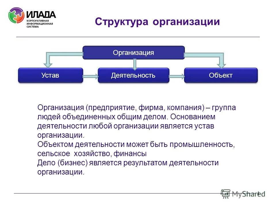 предметом деятельности организации является. что является предметом изучения теории организации. цель дисциплины экономика предприятия. предмет деятельности некоммерческой организации. объектом фирмы является.