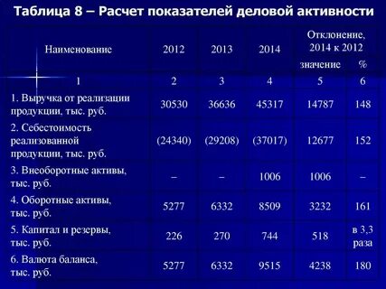 Величина отчетного показателя