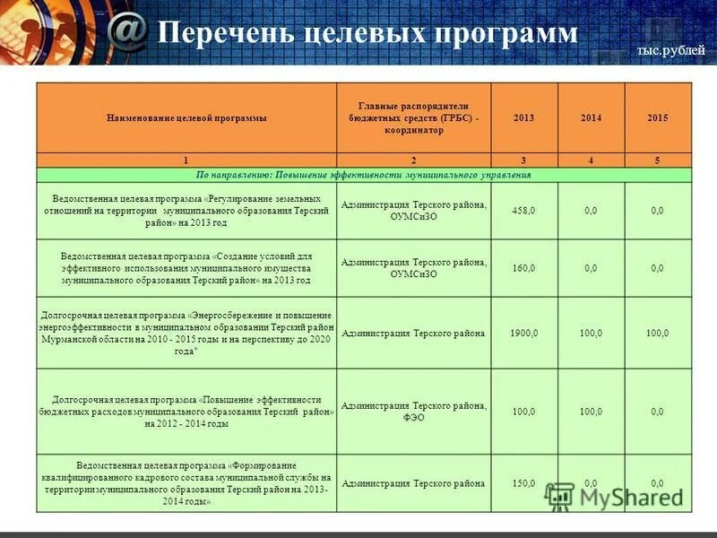 коды целевых программ. код целевой статьи расходов бюджета. целевая статья расходов. структура кода целевой статьи. классификация целевой статьи расходов.