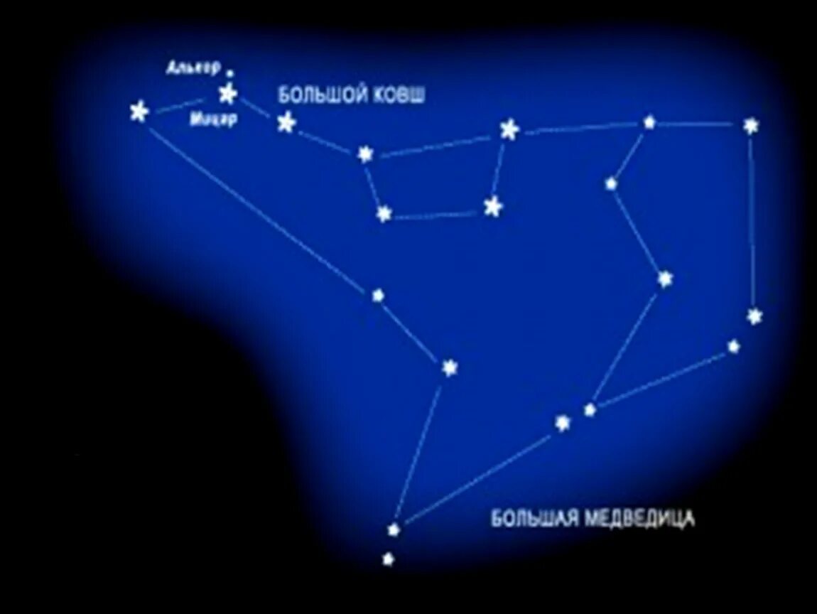 Большая медведица звезда мицару. Созвездие Телец Плеяды и Гиады. Созвездие Альдебаран Плеяды Гиады. Альциона звезда в созвездии тельца. Созвездие Телец Гиады Плеяды Альдебаран.