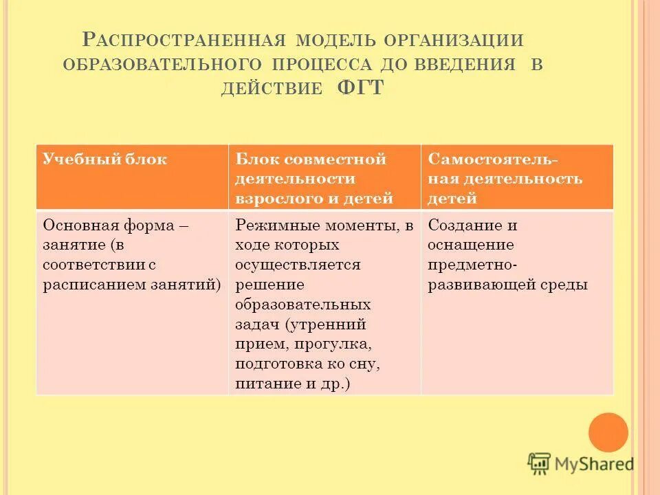 блок совместной деятельности. блок совместной деятельности. блок совместной деятельности. позиции сущности педагогического. блок совместной деятельности.