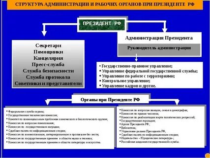 Президентские структуры