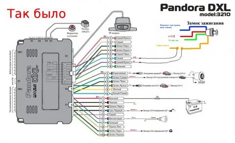 Как работает сигнализация пандора с автозапуском