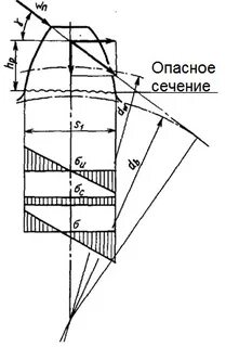 Опасное сечение