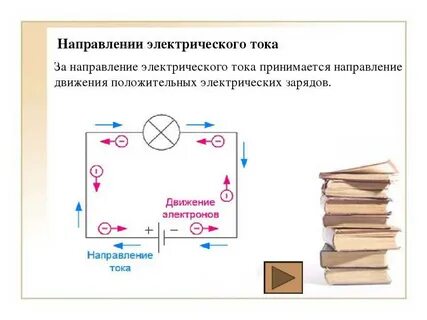 Электрические движения примеры