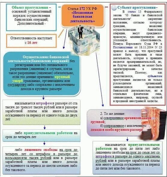 161 ук срок. Ст 172 УК РФ. Ст 172 преступления УК РФ. Незаконная банковская деятельность УК РФ. Статья 172. Незаконная банковская деятельность.