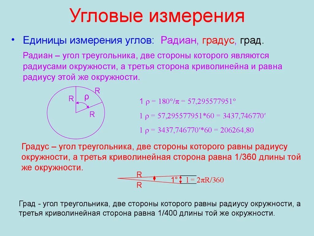 Угловой размер единицы измерения