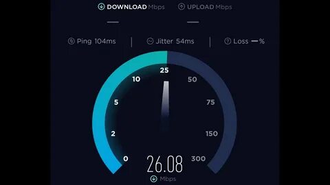 Is how speed