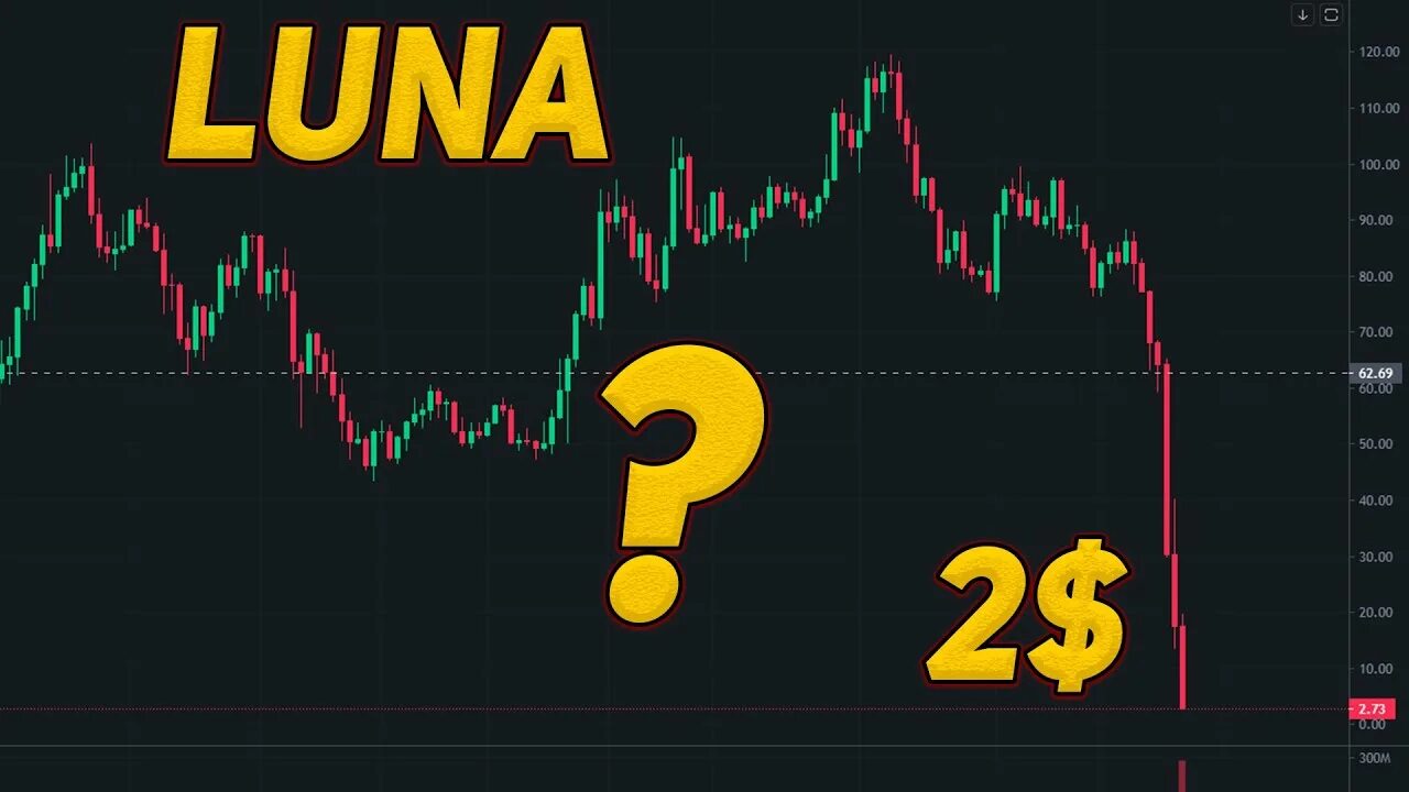 Terra Luna. Terra Luna обвал. Luna Terra scam. Луна крипта график.