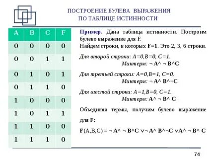 Выбрать выражения соответствующие таблице истинности