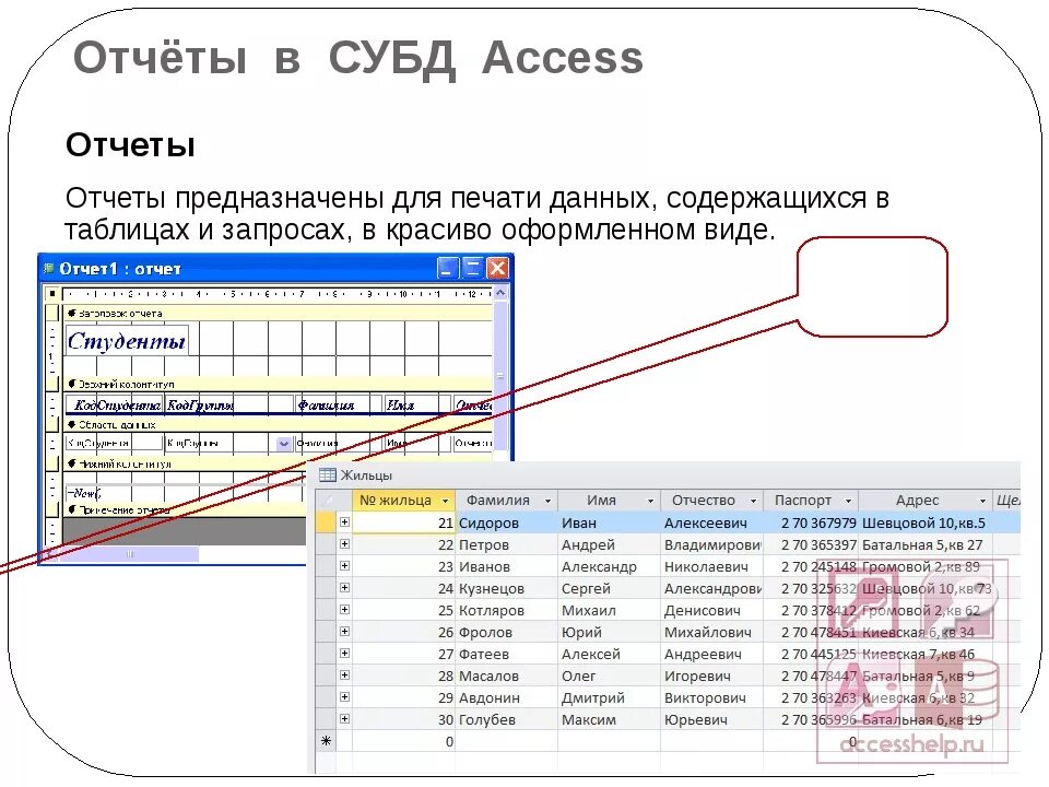 Отчет на вывод данных. Отчет в БД MS access предназначен для. Отчеты базы данных access. Отчеты в access используются для:. Отчет в СУБД access предназначен для.