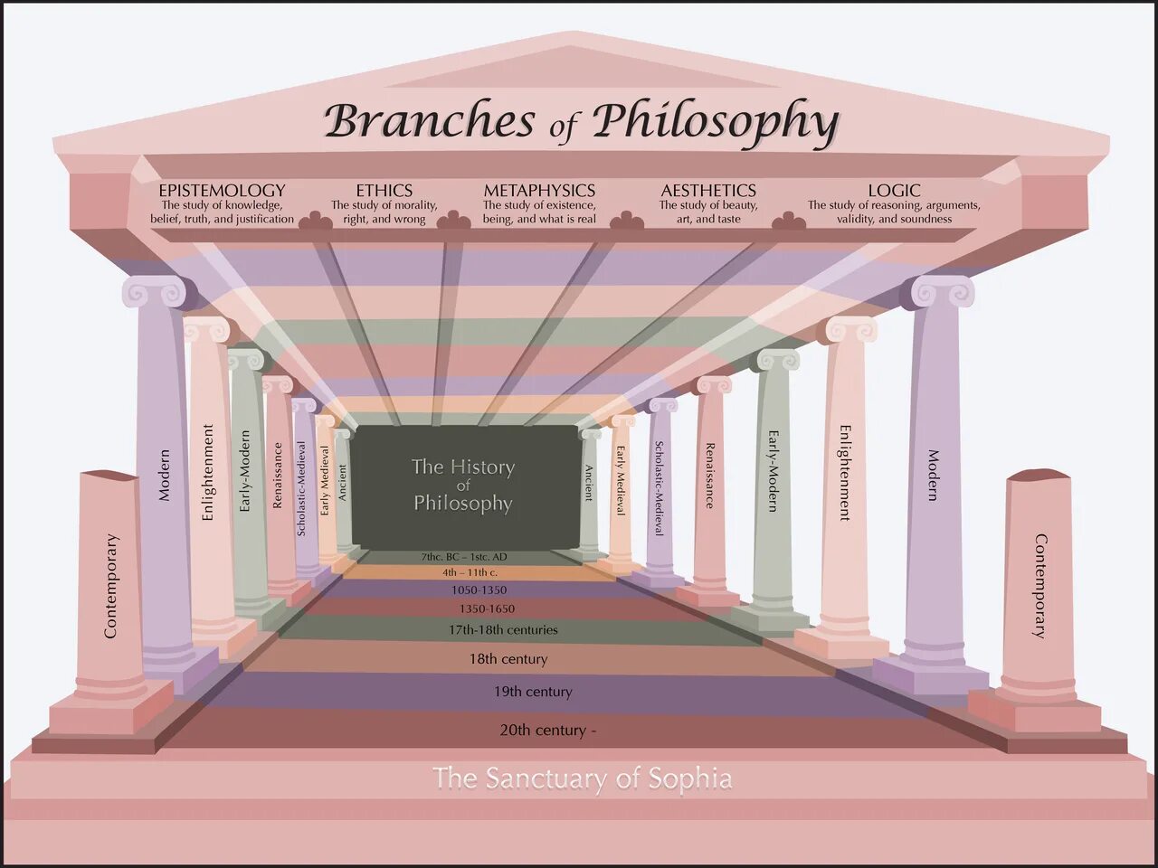 Философский сайт. What is Philosophy. Philosophy structure. Aesthetics Philosophy. History of Philosophy.