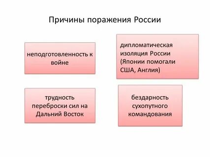 Дипломатическая изоляция