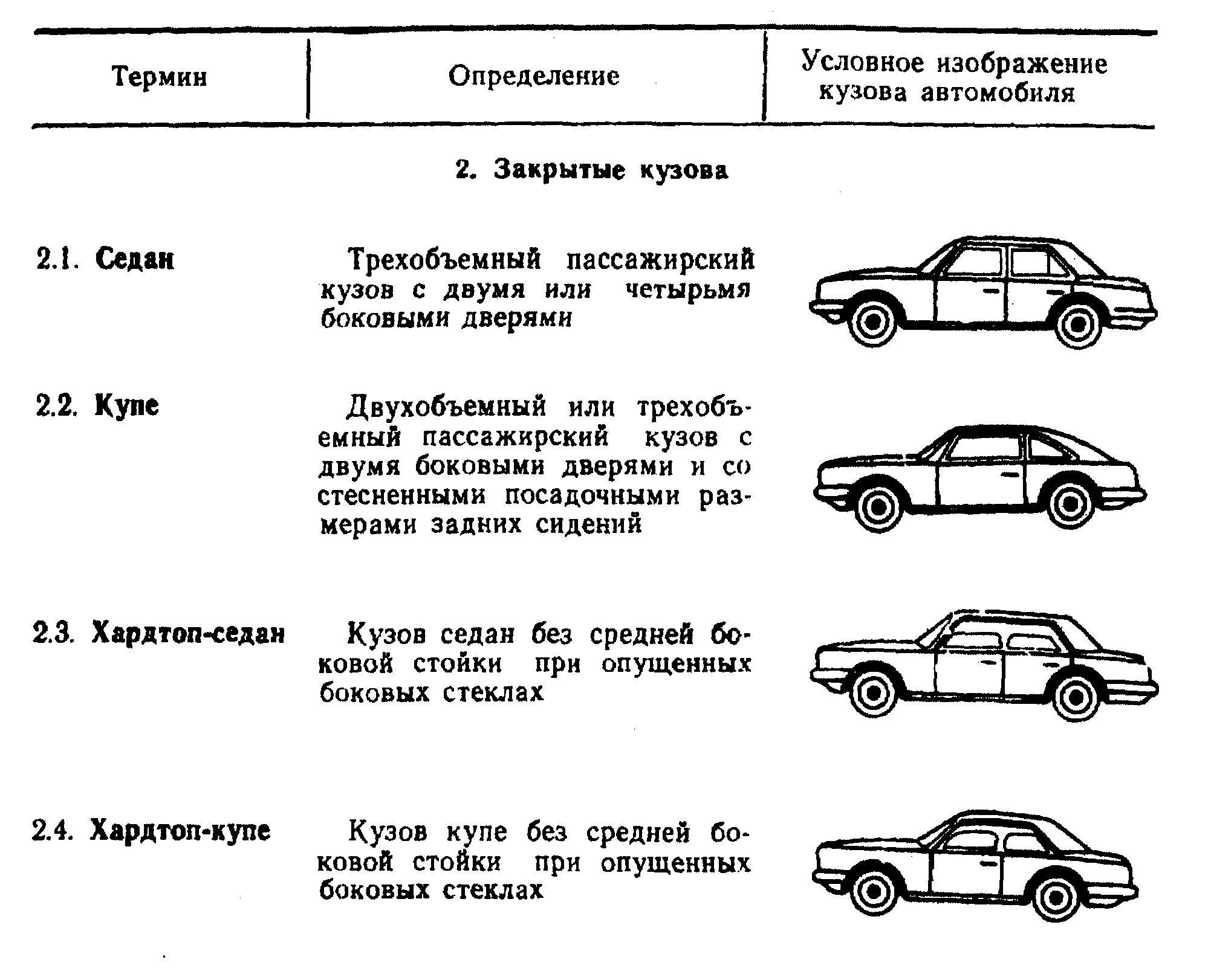 Типы автомобилей по кузову. Классификация кузовов "по конструкции. Виды кузова легкового автомобиля таблица. Классификация автомобильных кузовов. Классификация ТС по типу кузова.