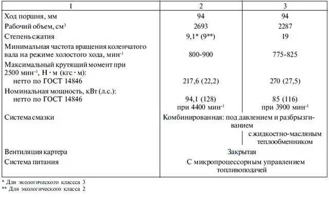 Какое масло заливать в 409 двигатель