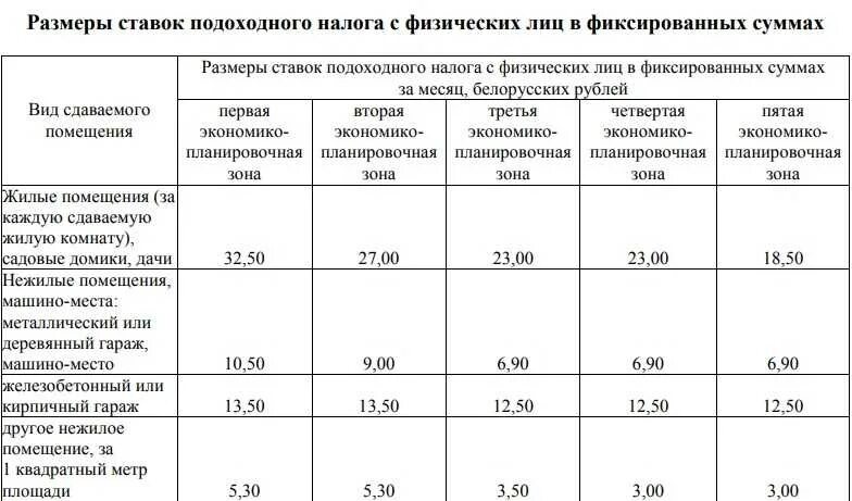 Когда платить налог за сдачу квартиры. Налог на нежилое помещение для физических лиц. Ставка налога на имущество. Ставки налога на нежилые помещения. Налог на коммерческую недвижимость нежилое помещение.