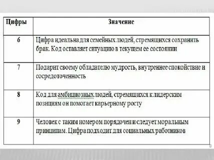 Единая система конструкторской документации. Типы номеров в отелях. Нумерология номер квартиры. Что означает номер стандарт. Расшифровка структуры обозначения стандартов ескд.