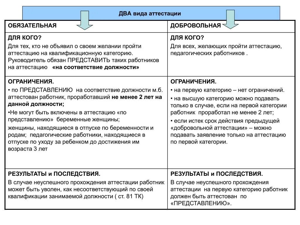 Представление работника на аттестацию. Предоставление на воспитателя на аттестацию. Таблица аттестации воспитателей. Таблица для аттестации воспитателей на первую категорию.