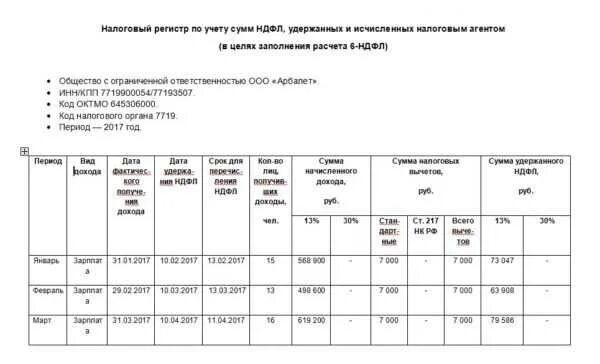 Налоговые регистры по ндфл 2023. Регистр налогового учета НДФЛ. Образец регистр налогового учета по НДФЛ образец. Регистр налогового учета по НДФЛ пример заполнения. Образец заполнения регистров по НДФЛ.