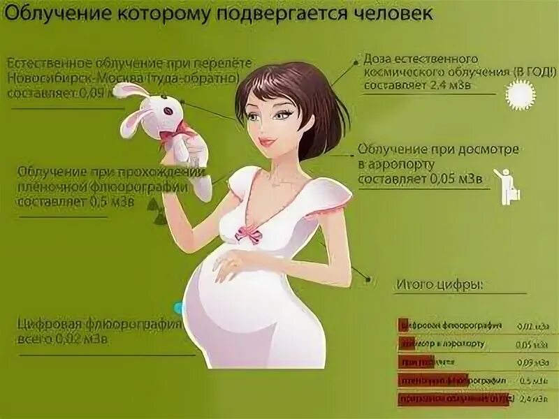 Сделала флюорографию будучи беременной. Флюорография беременной. можно ли беременным делать флюорографию. флюорография и рентген на ранних сроках беременности. флюорография беременным на ранних сроках.