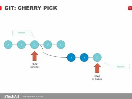 Cherry pick