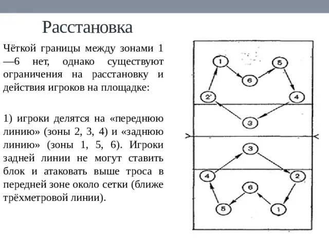 Номера позиций игроков в волейболе. Схема функции игроков в волейболе. Расстановка позиций в волейболе схема. Зоны волейбола и их функции. Волейбол позиции игроков на площадке схема.