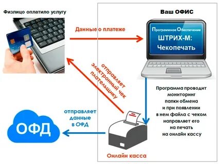 Касса оплата услуги