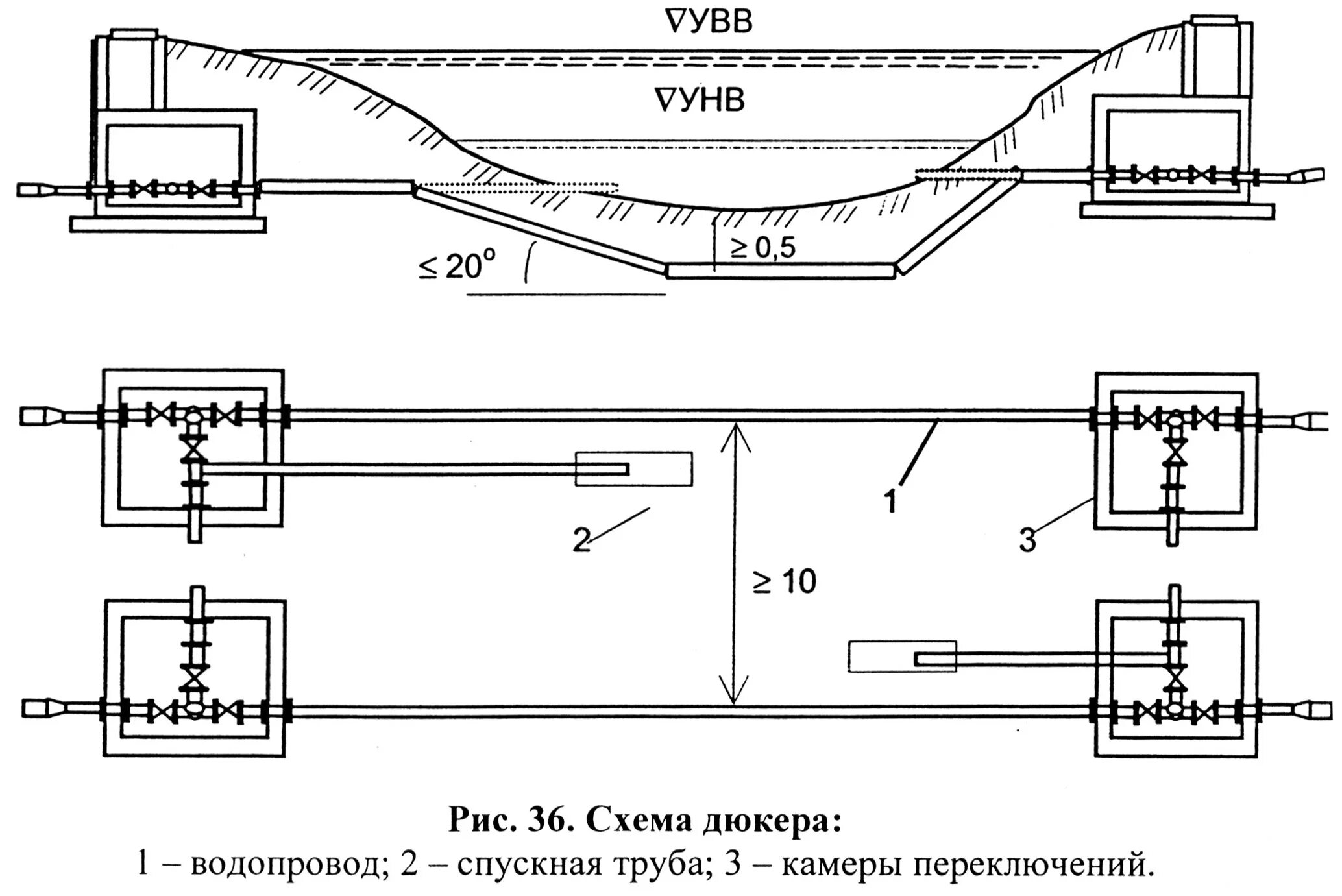 Сп подземное горизонтальное бурение. Технологическая схема ГНБ. Водопроводный дюкер схема. Схема покраски трубопроводов ППР. Дюкер нефтепровода схема.