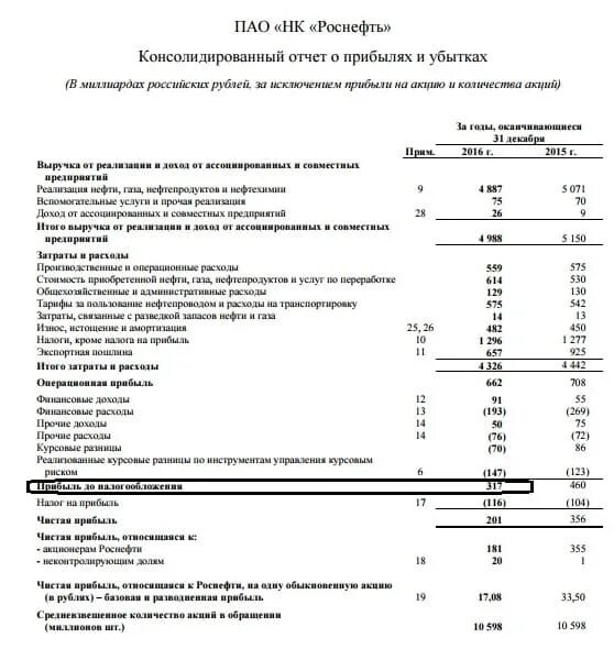 EBITDA В отчете о прибылях и убытках. EBITDA отчет о прибылях и убытках по МСФО. EBITDA по отчету о финансовых результатах. Консолидированный отчет о прибыли и убытках.