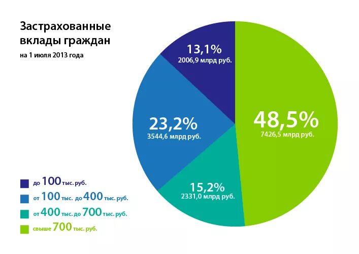 Страхование вкладов. Обязательное страхование банковских вкладов. Система обязательного страхования вкладов. Механизм страхования банковских вкладов. Страхование банковских депозитов это