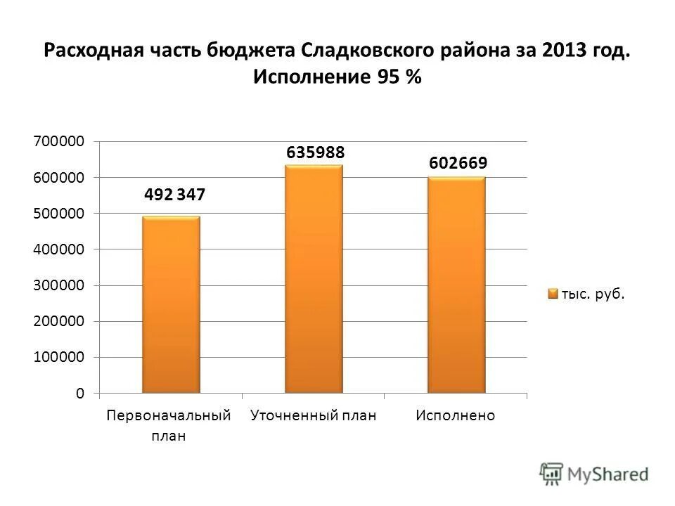 Сколько лет исполнение. Сколько лет исполнение
