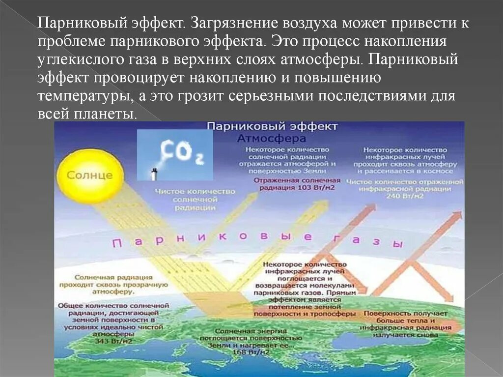 К каким последствиям приводит парниковый эффект. Парниковый эффект эпричины. Парниковый эффект последствия загрязнения воздуха. Парниковый эффект в атмосфере. Загрязнение атмосферы парниковый эффект.