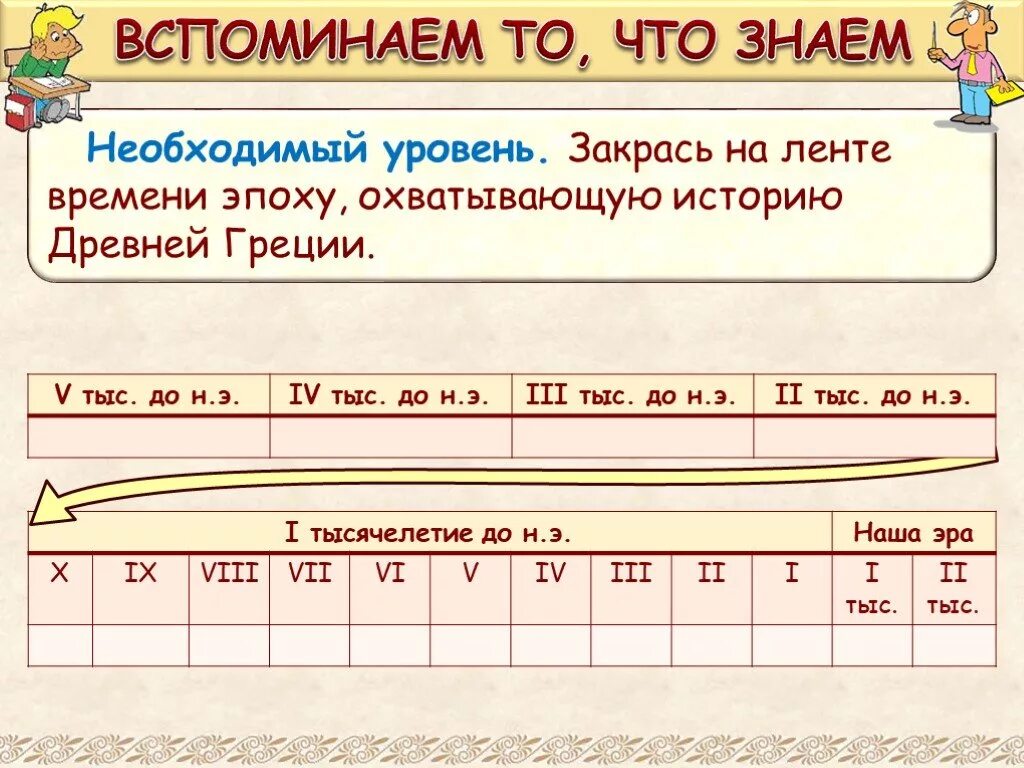 Основы древнего времени