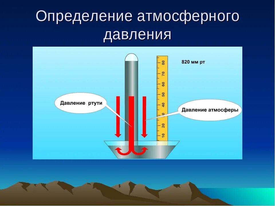 Где атмосферно давление больше. Атмосферное давление определение. Измерение атмосферного давления гиф. Давление атмосферного столба. Водяной столб.