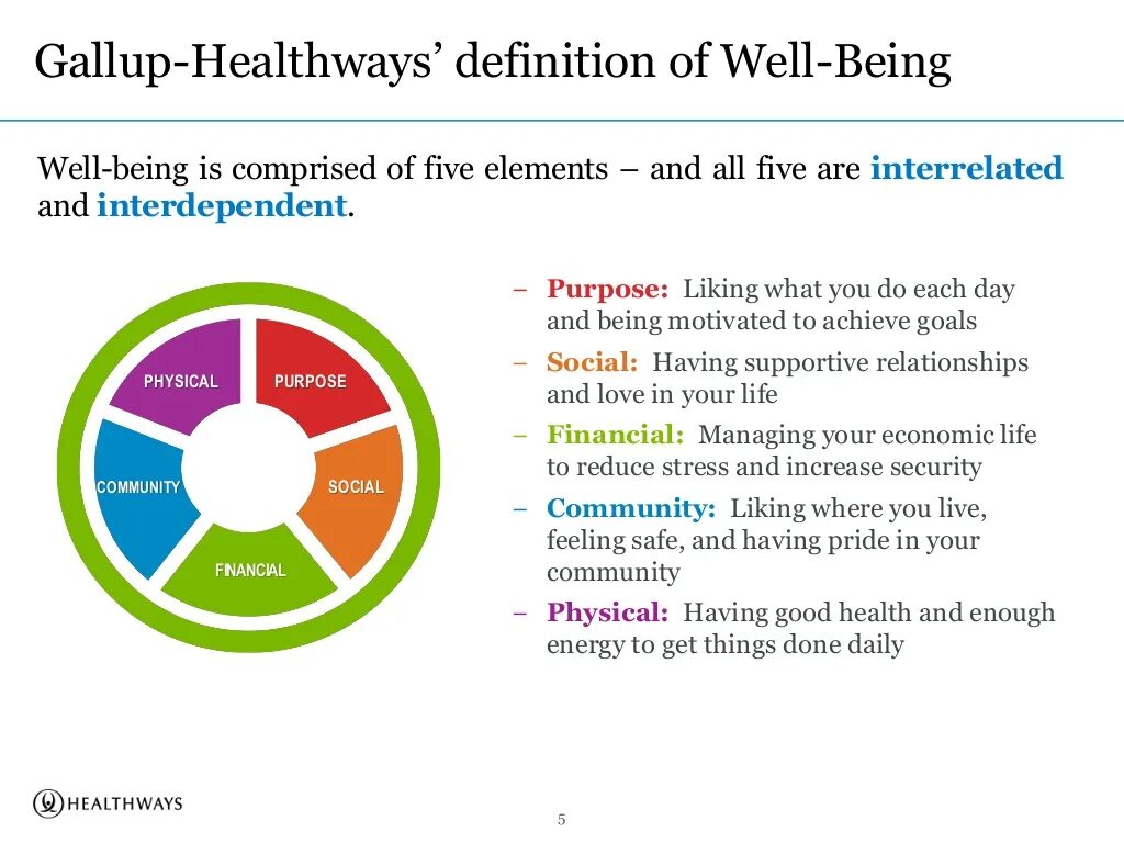 Благополучие сотрудников well being. Be well программа. Well being программы. Wellbeing гэллап. Инфографика.