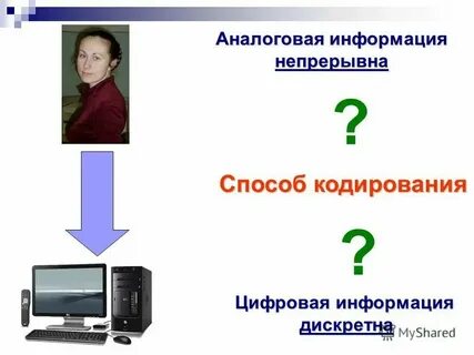 Цифровая информация непрерывна