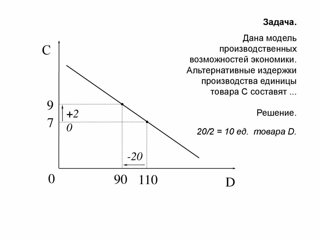 Экономические альтернативные издержки. Модель производственных возможностей экономики. Альтернативные издержки производства единицы товара. Альтернативные издержки производства единицы товара с составят:.