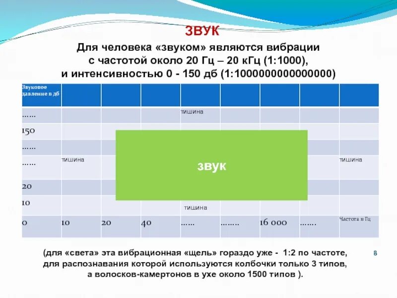 20 Гц 20 КГЦ. Звук 20 КГЦ. 20 Герц. Тишина частота.