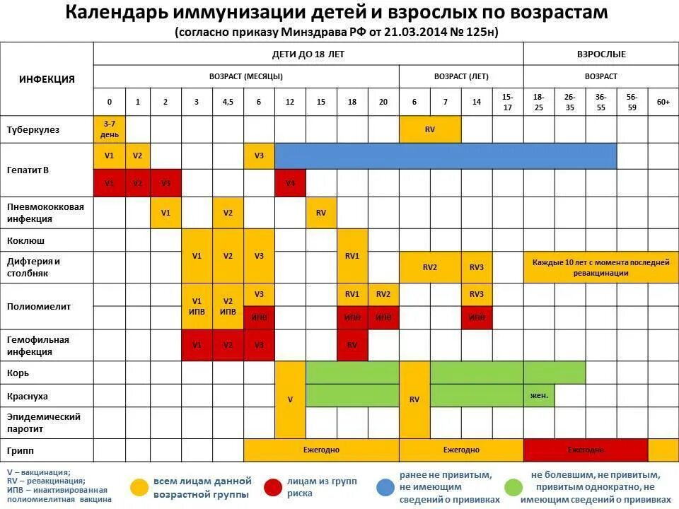 Таблица вакцинации