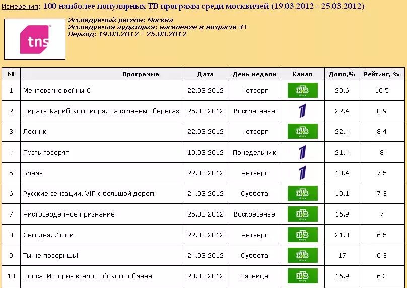 програмателе. канал наше любимое. тв любимый на неделю.