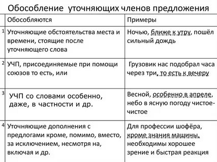 Слово уточняющее название